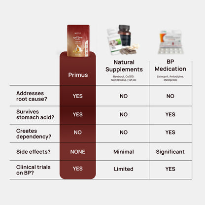 Primus | Aged Garlic Extract